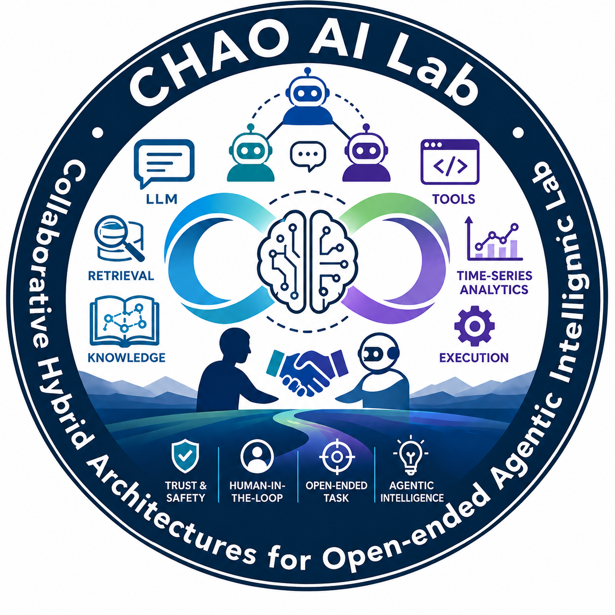 CHAO-AI Lab — 面向开放式智能体智能的协同混合架构